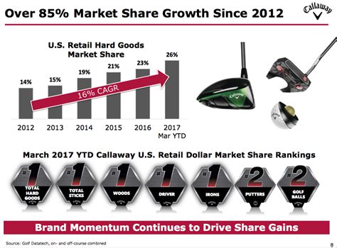 callaway golf ready   leg  nysemodg seeking alpha
