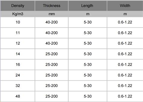 Isoking Glass Wool Roll Insulation For Proof