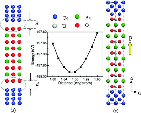 Color Online The Structure Of Co Batio Co Multiferroic Tunnel