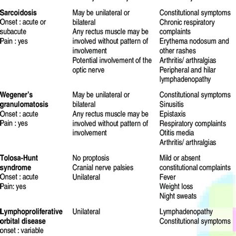 Differential diagnosis of IOIS | Download Table