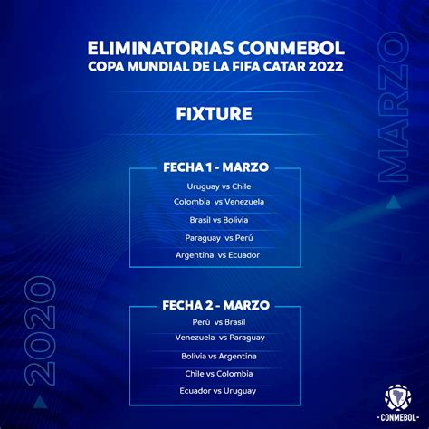 Conmebol Divulga Tabela Das Eliminatórias Para A Copa Do Mundo De 2022