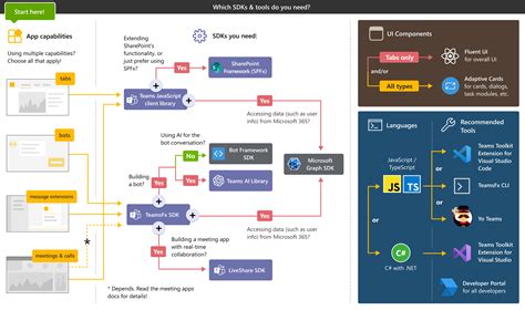 探索构建 Teams 应用的方法 Teams Microsoft Learn