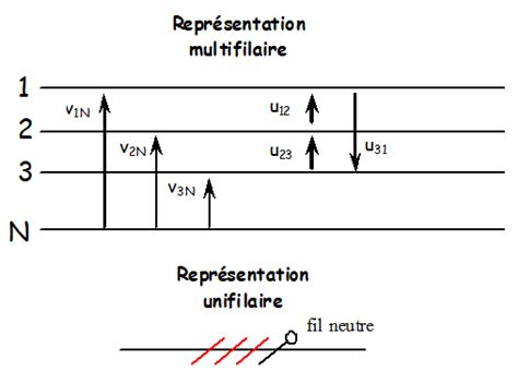 Wiki Du Bts Electrotechnique Sa D Finitions