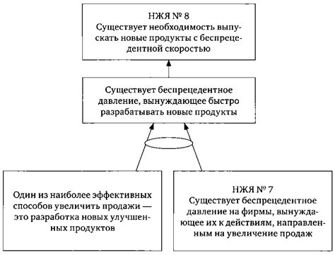 Элияху Голдратт Цель-2 Дело не в везении / Цель-2. Дело не в везении