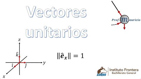 Fisica Pre Politecnica Vectores En El Espacio Vectores Unitarios