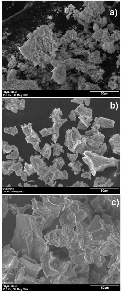 SEM Micrographs Of The Powders A GaN B Al0 2Ga0 8N C Al0 6Ga0