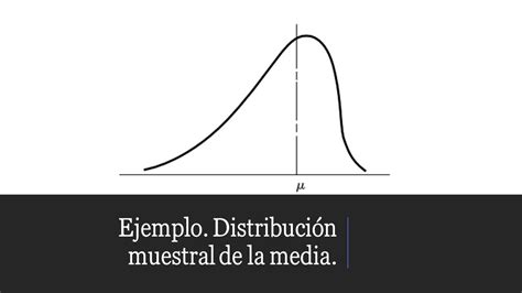 Ejemplo Distribución muestral de la media YouTube