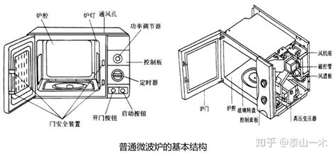 2020年微波炉选购指南30款微波炉性能对比 知乎