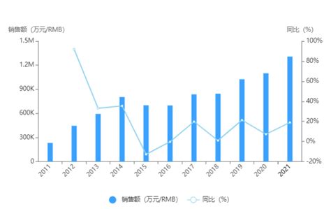 15款重磅新药即将上市，fda第四季度审批导览 知乎