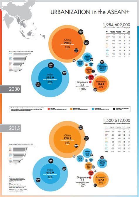 Urbanization In The Asean Poster Manuel Stagars