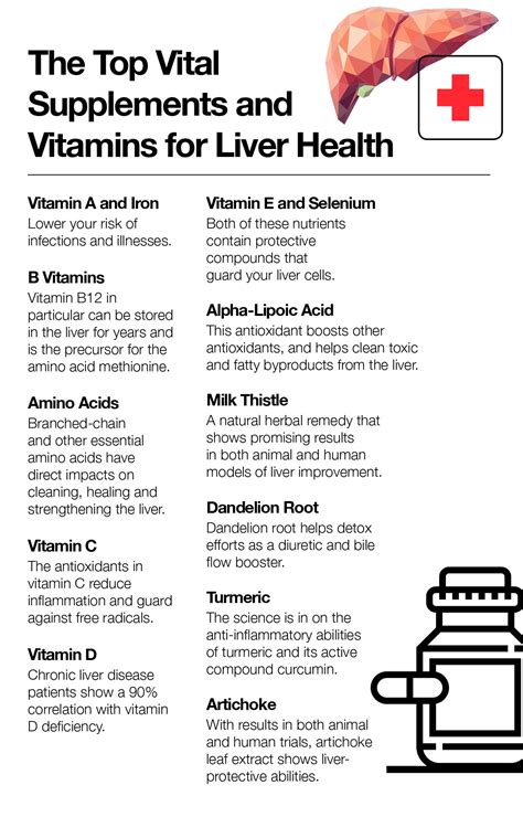 The Top Vital Supplements And Vitamins For Liver Health The Amino Company