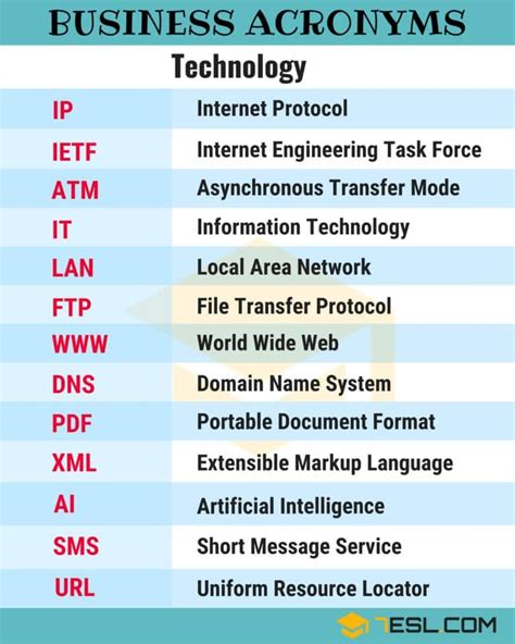 Common Business Acronyms Abbreviations Slang Terms Artofit