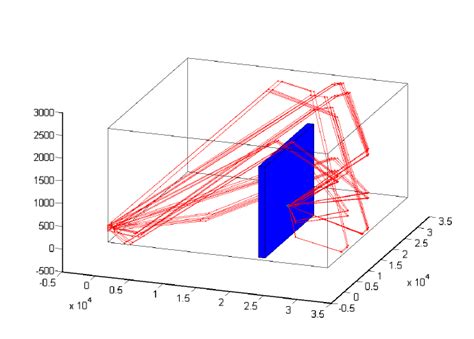 Result Of Ray Tracing Simulation Room Model With Signal Paths