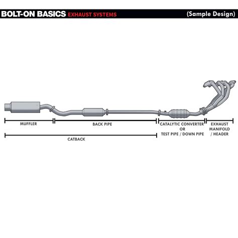 1995 1999 4thgen Nissan Maxima Vq30de Catback Exhaust