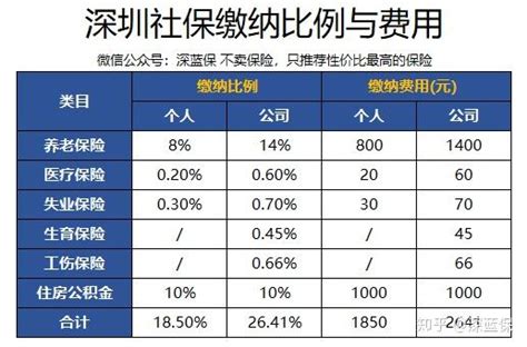 五险一金究竟有什么用？值得交吗？ 知乎