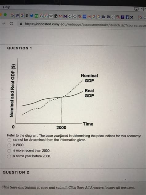 Solved Refer To The Diagram The Base Year Used In