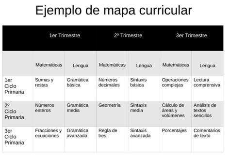 Mapa Curricular Ejemplo