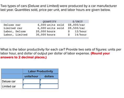 Solved Two Types Of Cars Deluxe And Limited Were Produced Chegg