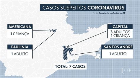 V Deo Sp Monitora Casos Suspeitos De Coronav Rus Sp G