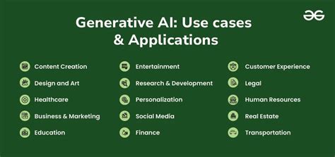 Generative Ai Use Cases And Applications Geeksforgeeks