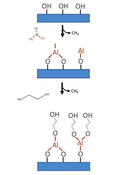 What Is MLD Molecular Layer Deposition CTECHNANO