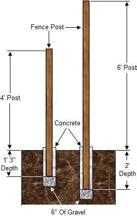 6 Foot Wood Fence Diagram - WoodsInfo