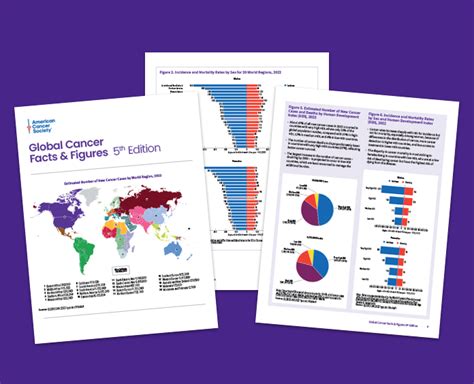 Global Cancer Facts And Figures American Cancer Society