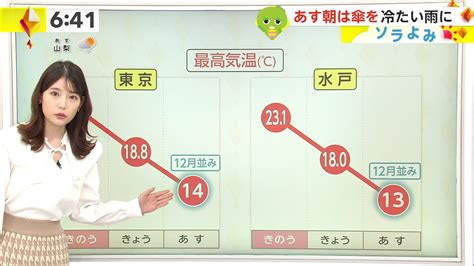 テク憧 On Twitter イット！の竹俣紅ちゃんのお天気コーナー「ソラよみ」1回目（昨日・今日） ガチャピンにもすんなり返事できない