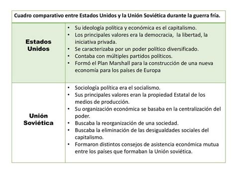 Introducir Imagen Cuadro Comparativo De La Primera Y Segunda Guerra