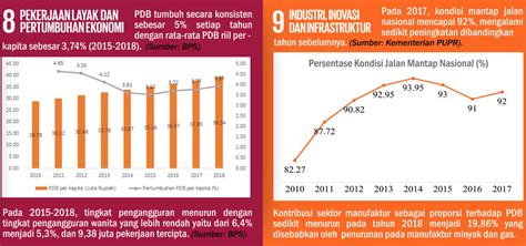 Sdgs Annual Conference Ekosistem Lautan Berkelanjutan Untuk