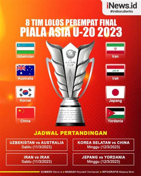 Infografis Daftar 8 Tim Lolos Perempat Final Piala Asia U 20 2023