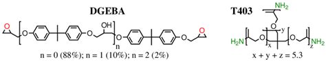 3 Chemical Structures Of The Epoxy Resin Dgeba And The Curing Agent T403 Download Scientific