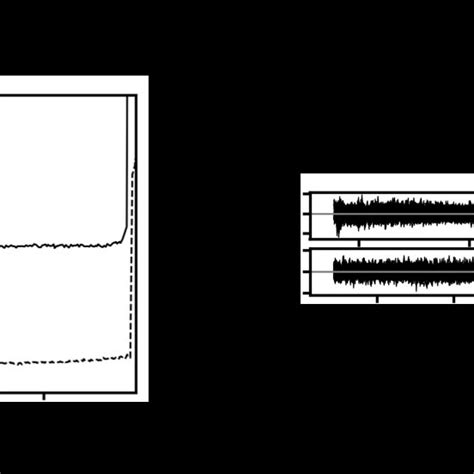 Figure S2 Analytical Ultracentrifugation Parameters Absorbance 232