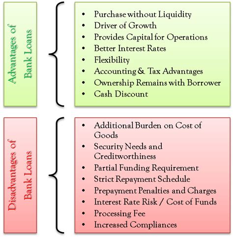 What Are Disadvantages Of Credit Leia Aqui What Are Some