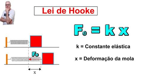 Grings Aula 15 Lei de Hooke Força elástica YouTube