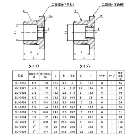 可鍛鋳鉄製 ねじ込み式黒継手 ブッシング R×rc112 X114 取寄品 大工道具・金物の専門通販アルデ