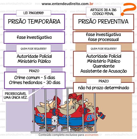 Diferença Entre Prisão Temporária E Preventiva Braincp