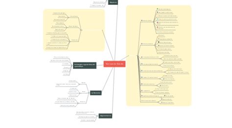 T Cnicas De Estudio Mindmeister Mapa Mental