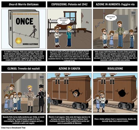 Una Volta Diagramma Grafico القصة المصورة من قبل It Examples