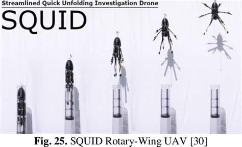 Figure From Launchable Rotary Wing Uav Designs And Launch Mechanism