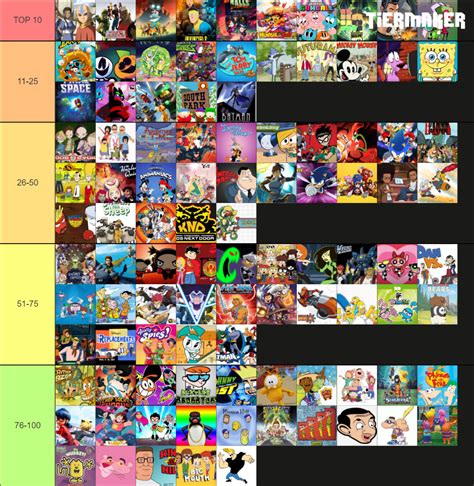 Cartoons Tier List Community Rankings TierMaker