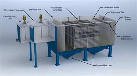 Horizontal Plate Clarifiers Cross Flow Inclined Plate Monroe