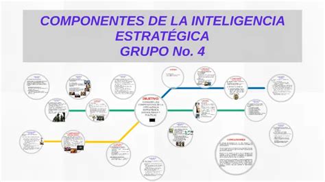 C Mo Hacer Inteligencia Estrat Gica Tutorial Completa Iccsi