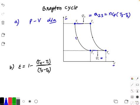 Solved Figure P Shows Two Power Cycles Denoted And Operating