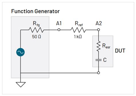 Capacitance And Inductance Measurements Using An Oscilloscope And A