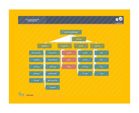 Organizational Chart Template | Free Download | Editable & Printable 