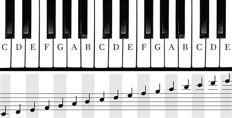 How To Practice Piano Scales Mspot The Spot For Musical Instruments And Audio Equipment