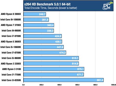 Intel 10th Gen Core i9-10900K and i5-10600K Review - PC Perspective