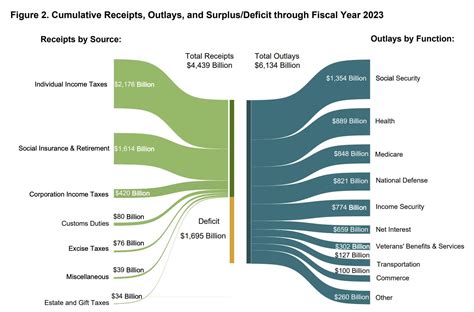 The 2024 Debt Spiral How 1 Trillion In Interest Is Breaking The