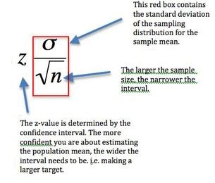 Find Margin of Error - Calculator